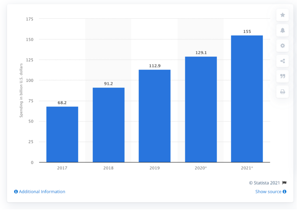 The Ultimate Guide To Demand Side Platforms (DSPs)